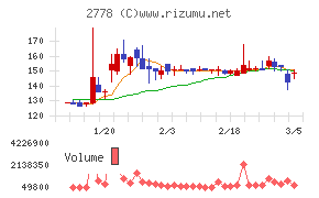 パレモ・ホールディングス