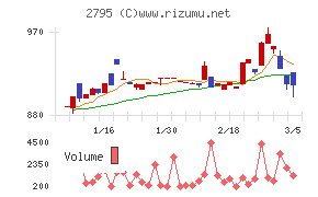 日本プリメックス