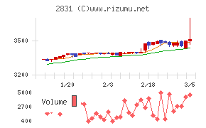 はごろもフーズ
