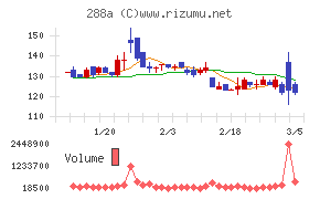 ラクサス・テクノロジーズ