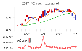 日清食品ホールディングス
