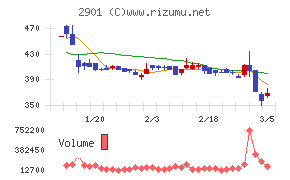 ウェルディッシュ