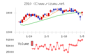ロック・フィールド