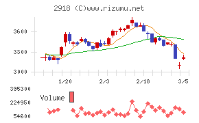 わらべや日洋ホールディングス