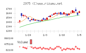 スター・マイカ・ホールディングス