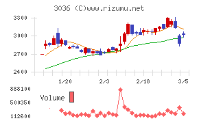 アルコニックス