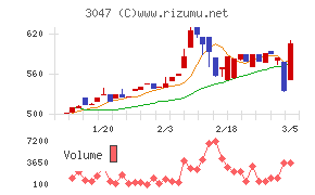 ＴＲＵＣＫ－ＯＮＥ