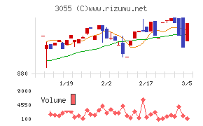 ほくやく・竹山ホールディングス