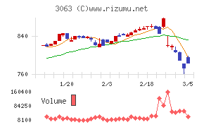 ジェイグループホールディングス