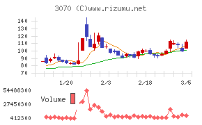 ジェリービーンズグループ