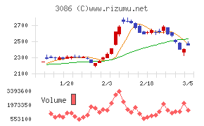 Ｊ．フロント　リテイリング