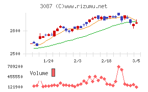 ドトール・日レスホールディングス