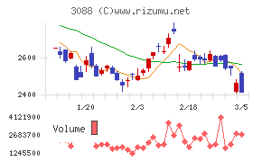 マツキヨココカラ＆カンパニー