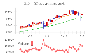 富士紡ホールディングス