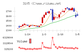 日清紡ホールディングス