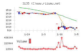 マーケットエンタープライズ