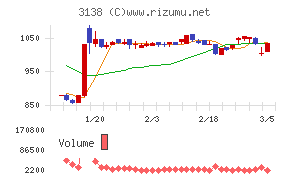 富士山マガジンサービス