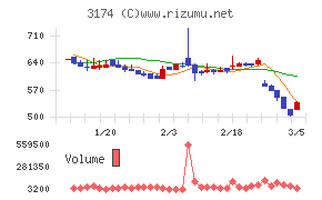 ハピネス・アンド・ディ