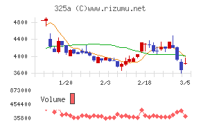 ＴＥＮＴＩＡＬ