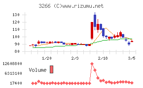 ファンドクリエーショングループ