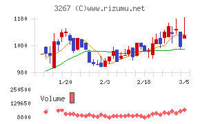 フィル・カンパニー