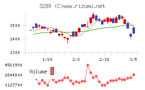 東急不動産ホールディングス