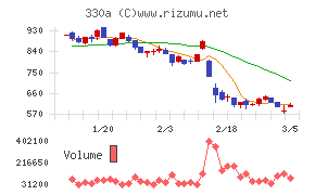 ＴａｌｅｎｔＸ