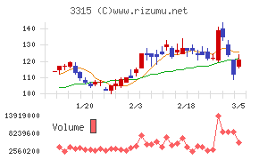 日本コークス工業