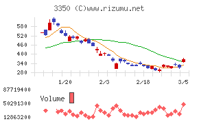 メタプラネット