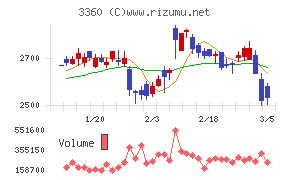 シップヘルスケアホールディングス