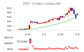 フジタコーポレーション