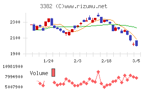 セブン＆アイ・ホールディングス