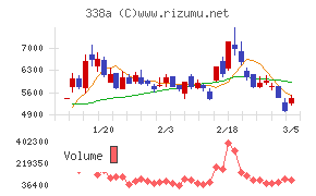 ＺｅｎｍｕＴｅｃｈ