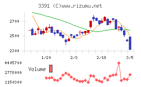 ツルハホールディングス