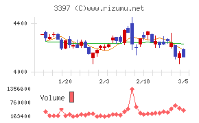 トリドールホールディングス