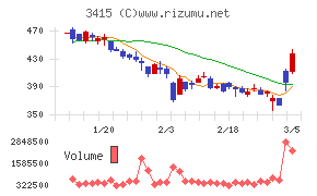 ＴＯＫＹＯ　ＢＡＳＥ