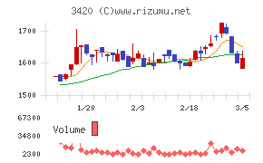 ケー・エフ・シー