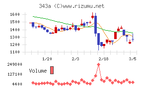 ＩＡＣＥトラベル