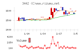 ＭＩＥコーポレーション
