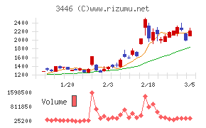 ジェイテックコーポレーション