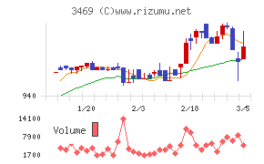 デュアルタップ