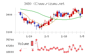 ジェイ・エス・ビー