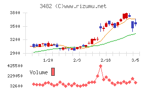 ロードスターキャピタル
