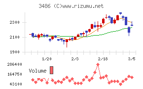 グローバル・リンク・マネジメント