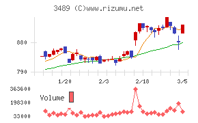 フェイスネットワーク