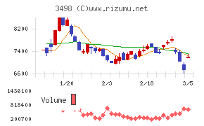 霞ヶ関キャピタル