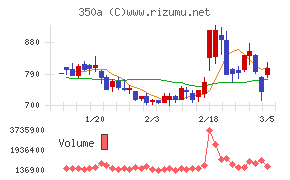 デジタルグリッド
