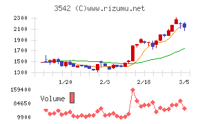 ベガコーポレーション