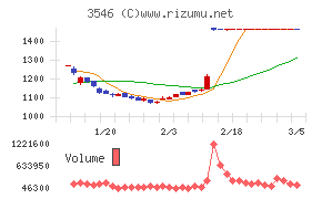 アレンザホールディングス