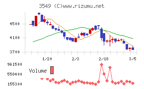 クスリのアオキホールディングス